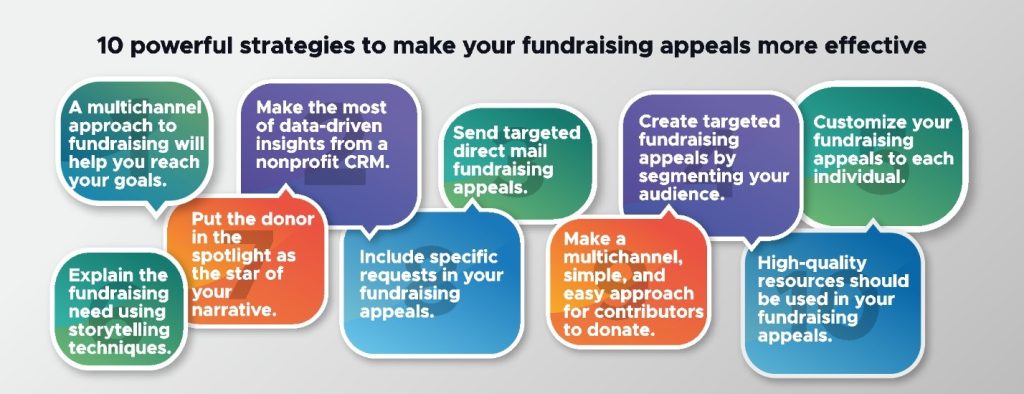 How to Create Relevance to Appeal to Different Donors